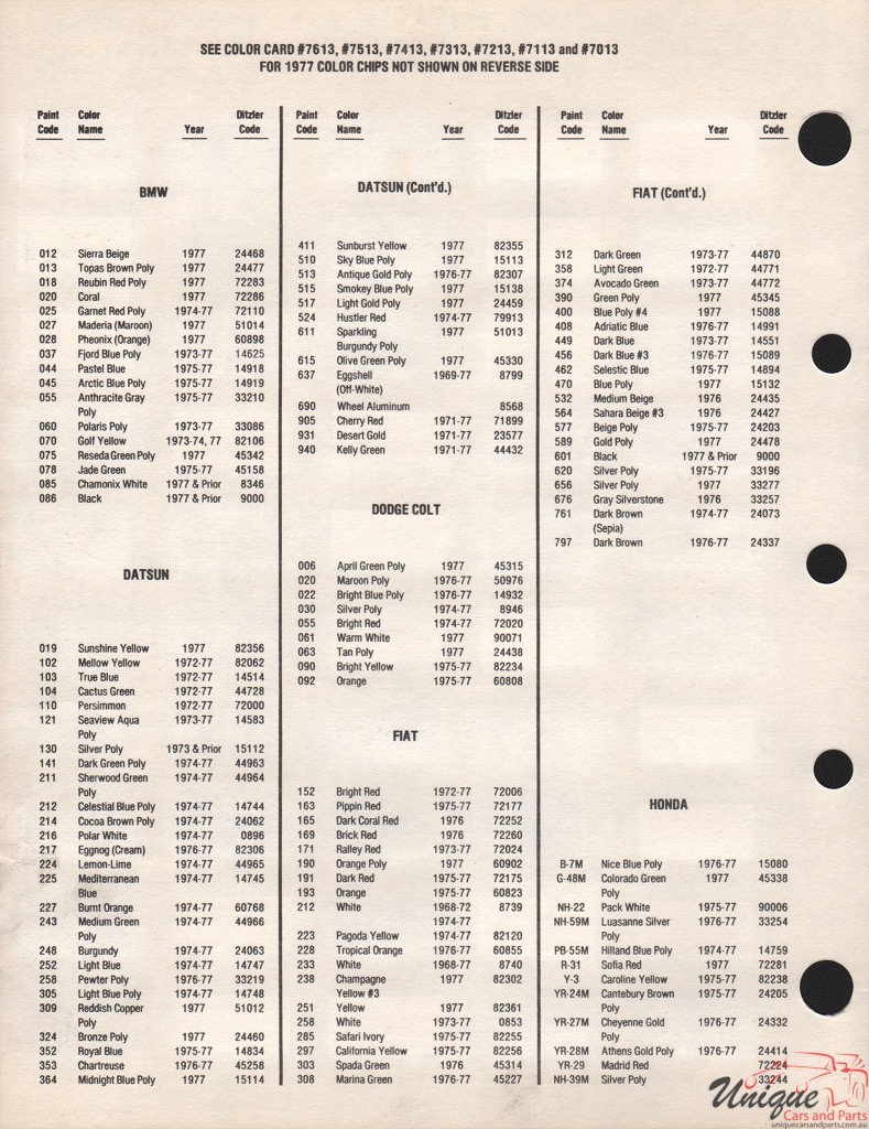 1977 Peugeot Paint Charts PPG 2